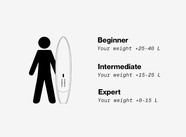 HOW TO CHOOSE YOUR F-ONE FOILBOARD ?